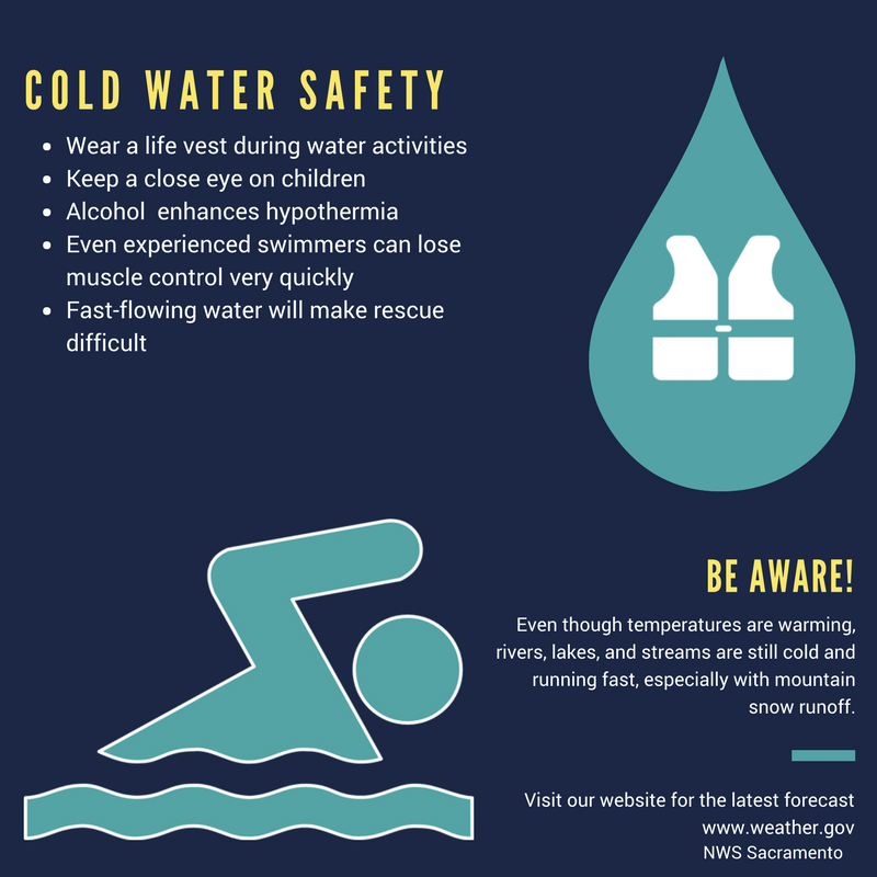 Cold Water Awareness reminder